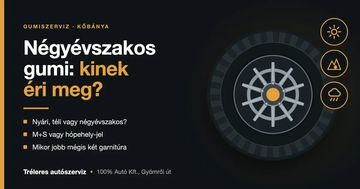 negyevszakos-gumi-kinek-eri-meg Autókerék alufelnivel, mellette nap, hópehely-hegycsúcs és eső jele – négyévszakos gumi, Tréleres autószerviz Kőbánya”